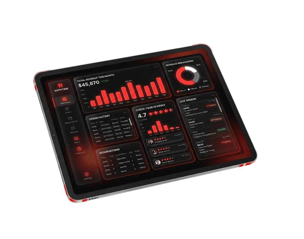 La Dashboard del sito originale con grafici sulle vendite